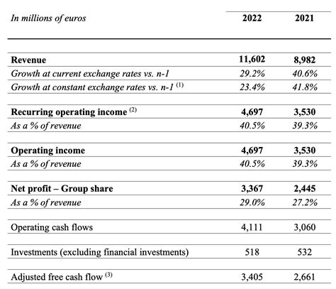 hermes group|hermes financial statements 2020.